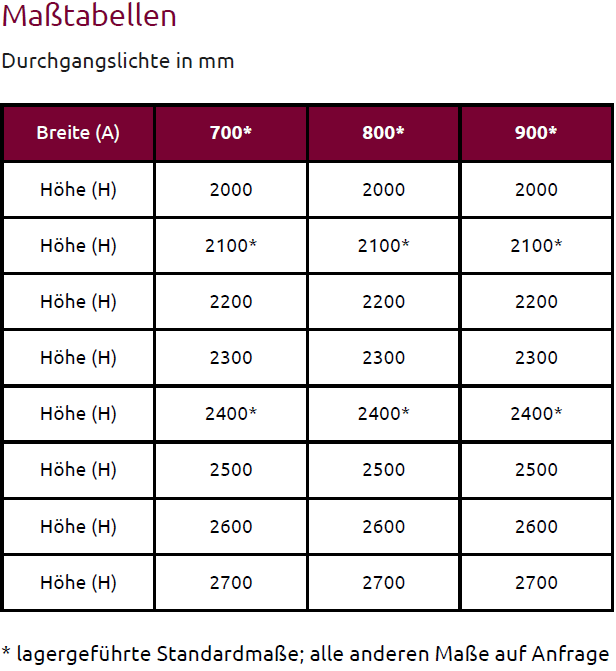 GENULUX Maßtabellen_Durchgangslichte.png